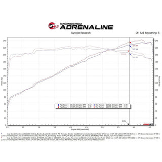 Fast Hemis One-Click Stage 1 Kit: 2022-2026 Jeep Grand Cherokee 3.6L V6 (+40HP)