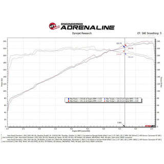 Fast Hemis One-Click Stage 1 Kit: 2022-2026 Jeep Grand Cherokee 3.6L V6 (+40HP)