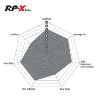 EBC Racing Race Brake Pads RP-X Compound (REAR): Fits Chrysler/Dodge/Jeep 2005-2026 6.1L/6.2L/6.4L