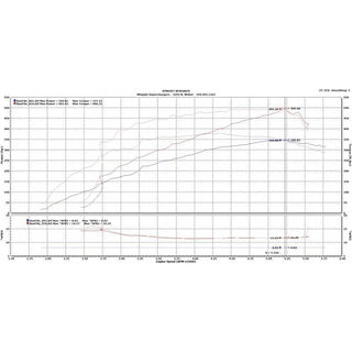 Whipple Supercharger Kit (Gen 6, 3.0L): Dodge Charger 5.7L Hemi 2015 - 2017