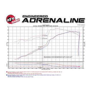 Fast Hemis One-Click Stage 1 Kit: 2011-2021 Jeep Grand Cherokee 5.7L Hemi (+46HP)