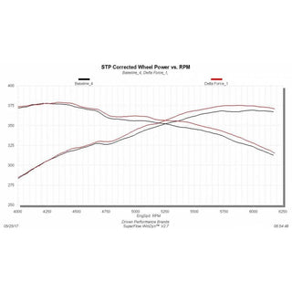 Flowmaster Delta Force Cold Air Intake: 300 / Challenger / Charger 6.4L 392 2011 - 2024