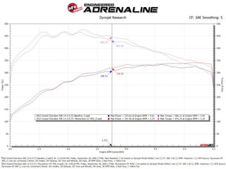 aFe Momentum GT Cold Air Intake System w/ Pro DRY S Filter: Jeep Grand Cherokee 2.0L Turbo 2022 - 2025 (4Xe Models)