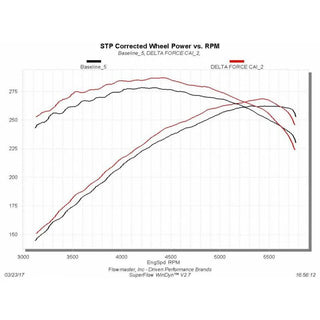 Flowmaster Delta Force Cold Air Intake: Dodge Ram 5.7L Hemi 2009 - 2018 (1500 / 2500 / 3500)