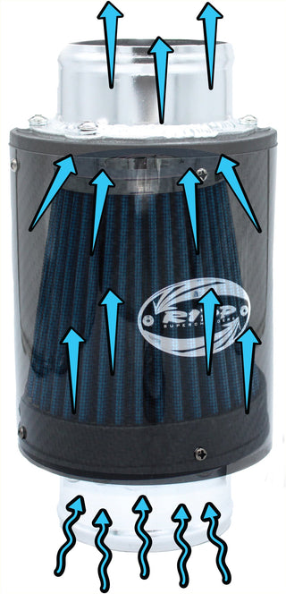 Ripp Carbon Fiber Sealed Cold Air Intake Kit: Fits Most Jeep Wrangler Models (2007-2018)