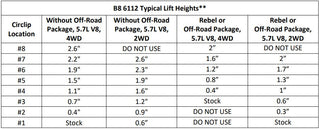 Bilstein 6112 Strut & Spring + Rear B8 5100 Shocks Set w/0-2.75" lift - 2019-2024 Ram 1500 4WD RWD