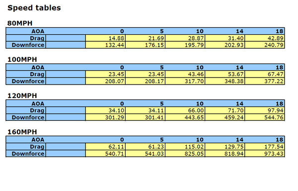 APR GTC-500 Adjustable Wing: Convertible Dodge Viper 2006 - 2014