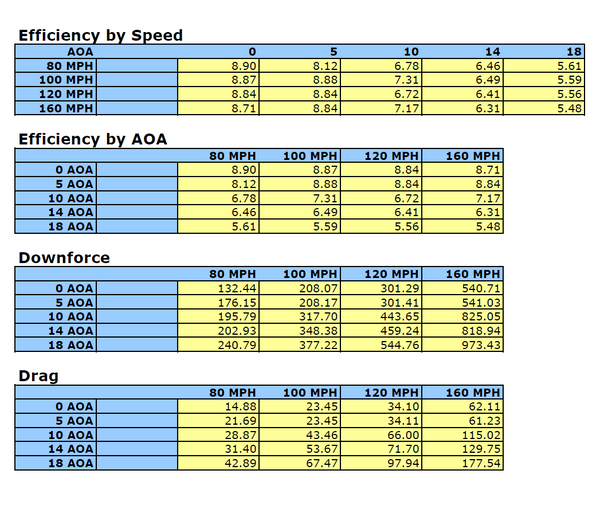 APR GTC-500 Adjustable Wing: Convertible Dodge Viper 2003 - 2010