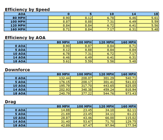 APR GTC-500 Carbon Fiber Adjustable Wing: Dodge Viper 2013 - 2017