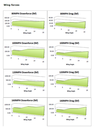 APR GTC-500 Carbon Fiber Adjustable Wing: Dodge Viper 2013 - 2017