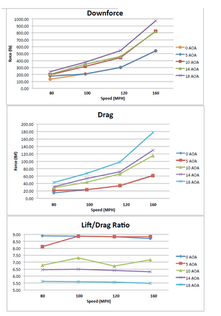 APR GTC-500 Carbon Fiber Adjustable Wing: Dodge Viper 2013 - 2017