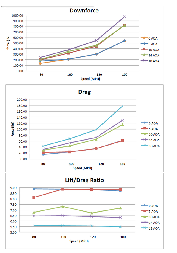 APR GTC-500 Adjustable Wing: Convertible Dodge Viper 2006 - 2014