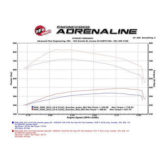 aFe Scorcher HD Power Module