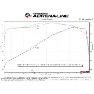 aFe Power Cat-Back Exhaust System: Dodge Durango 2011 - 2024