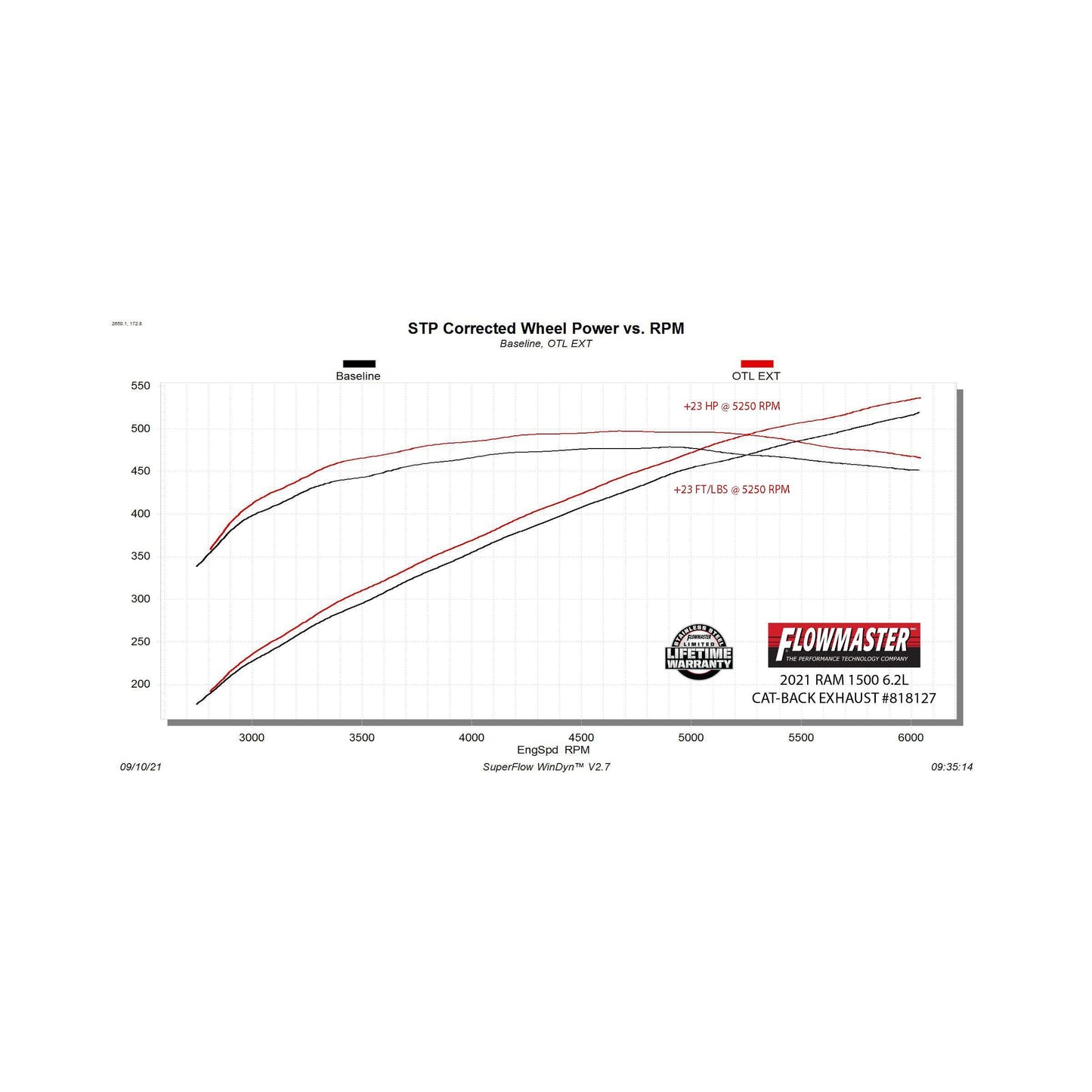 Flowmaster Outlaw Extreme Cat-Back Exhaust System: Ram 1500 2021-2024