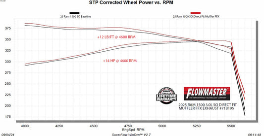 Flowmaster Flow FX Direct Fit Muffler: Ram 1500 2025-2026