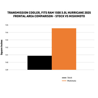 Mishimoto Transmission Cooler: Ram 1500 2025-2026 3.0L Hurricane