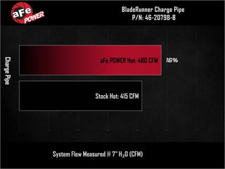 aFe BladeRunner 2-1/4in Aluminum Hot Charge Pipe - Black: Jeep Grand Wagoneer / Ram 1500 3.0L Hurricane & 6.4L 392 2023 - 2026 (RHO Models)