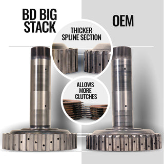 BD Diesel TrackMaster 68RFE Transmission & Converter Package: Ram 2500 / 3500 2019-2024 6.7L Diesel