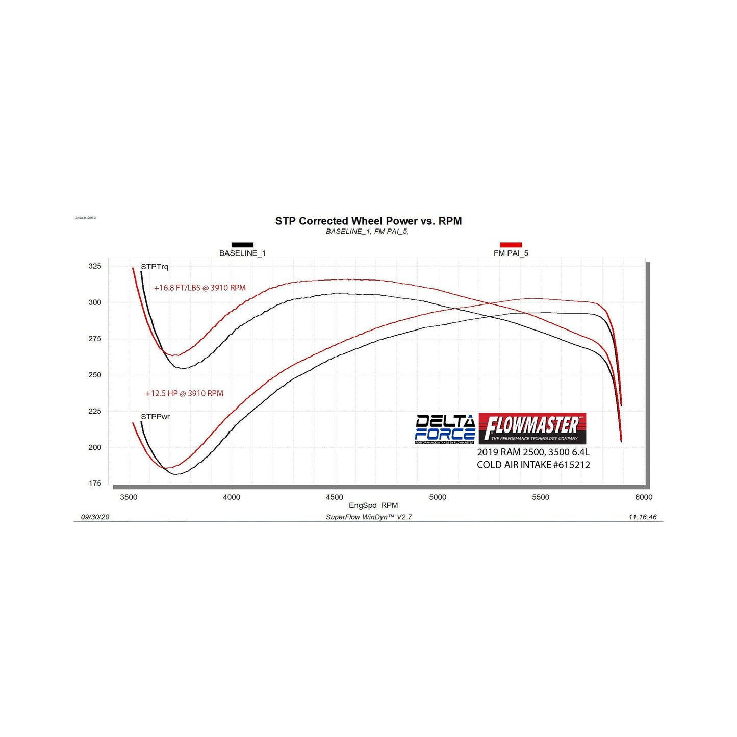 Flowmaster Delta Force Performance Air Intake: Ram 2500 / 3500 2019-2022