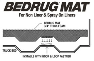 BedRug Bed Storage Mat: Ram 1500 (2009-2010) / 1500 (2011-2018) w/ Spray-In and Non-Lined Bed