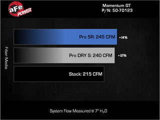 aFe Momentum Sealed Intake w/ Pro DRY S: Jeep Wrangler 4xe JL 2024-2025 2.0L Turbo Hybrid