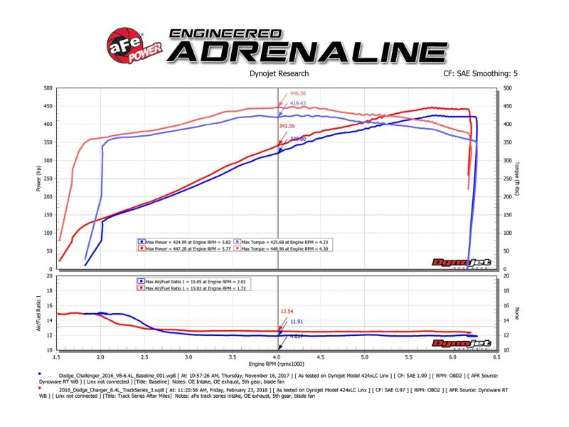 AFE Carbon Fiber Cold Air Intake System (w/Pro DRY S Filter): 300 / Challenger / Charger 6.4L 392 2011 - 2024