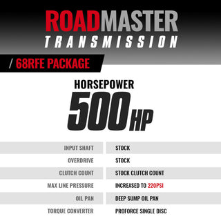 BD Diesel Roadmaster Transmission & Pro Force Converter: Fits Dodge Ram 2007-2018 5.7L/6.4L/6.7L Diesel