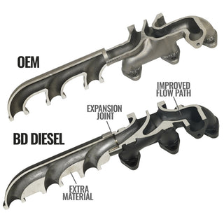 BD Diesel Screamer Turbo Manifold Package: Ram 2500 / 3500 2013-2018 6.7L Diesel