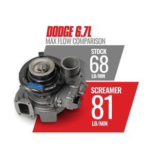 BD Diesel Screamer Turbo 64.5mm Compressor 70mm Turbine: Ram 2500 / 3500 2013-2018 6.7L Diesel