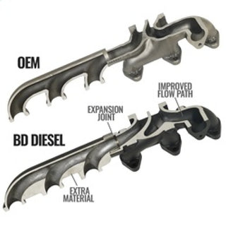 BD Diesel Cast Exhaust Manifold: Fits Dodge Ram 2007-2018 5.7L/6.7L Diesel