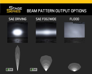 Diode Dynamics Ram 2013 SportExpress Stage Series 6 In Kit - White Wide