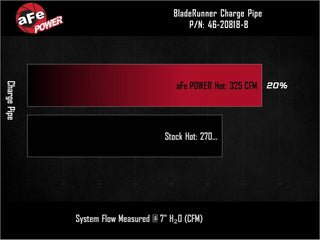 aFe BladeRunner AL Hot Charge Pipe Black 3in: Ram 2500/3500 2025-2026 6.7L Diesel