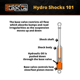 Skyjacker H7000 Hydro Shocks Set - 2000-2009 Dodge Ram 1500 4WD