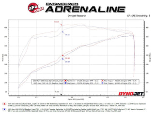 aFe Vulcan Series Stainless Steel Cat-Back Exhaust System w/ Black Tips: Ram 1500 3.0L Hurricane 2025 - 2026