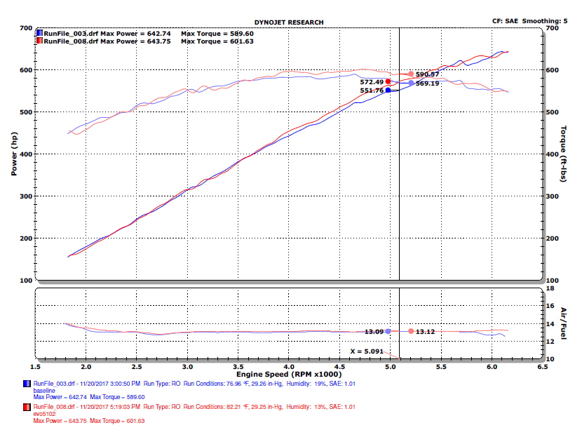 Injen Evolution Air Intake: Dodge Challenger / Charger 2015 - 2017