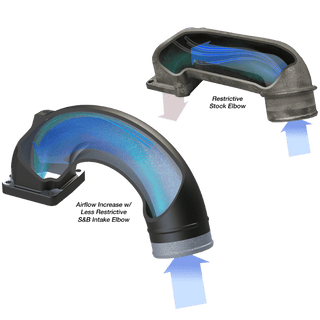 S&B Intake Elbow: Dodge Ram 2500 / 3500 2003-2007 5.9L Diesel