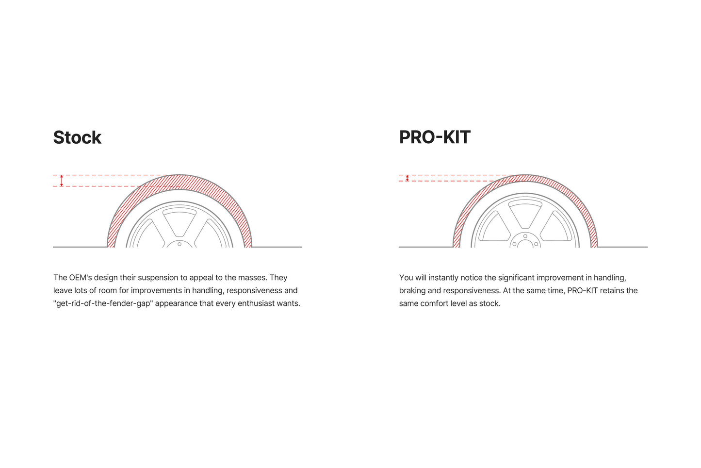 Eibach Pro-Kit Lowering Springs: Jeep Grand Cherokee SRT 6.4L 2014 - 2021