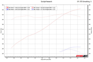 ProCharger Supercharger Kit: Ram 5.7L Hemi 1500 2011 - 2014