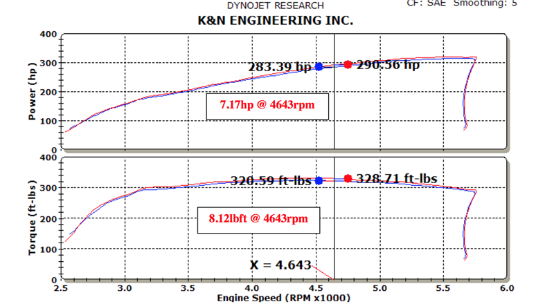 K&N 71 Series Cold Air Intake: Dodge Ram 5.7L Hemi 2009 - 2018
