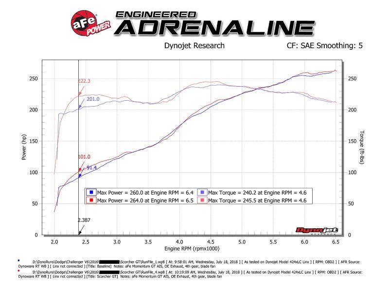 AFE Scorcher GT Module: 300 / Challenger / Charger 3.6L V6 2011 - 2023