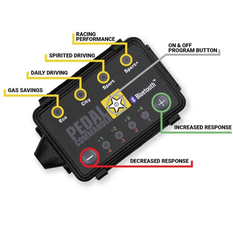 Pedal Commander Bluetooth Throttle Response Controller: Dodge Ram 3.6L V6 & 5.7L Hemi 2019 - 2023 (Excl. Classic Models)