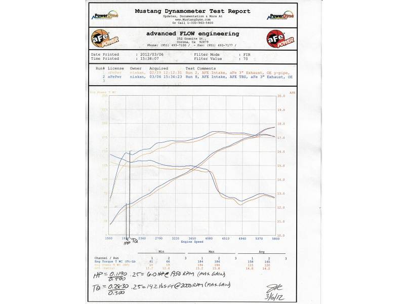 AFE Throttle Body Spacer: Dodge Durango / Jeep Grand Cherokee 3.6L V6 2011 - 2023