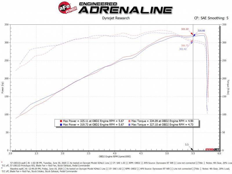 AFE Track Series Carbon Fiber Cold Air Intake: Dodge Ram 5.7L Hemi 1500 2019 - 2023